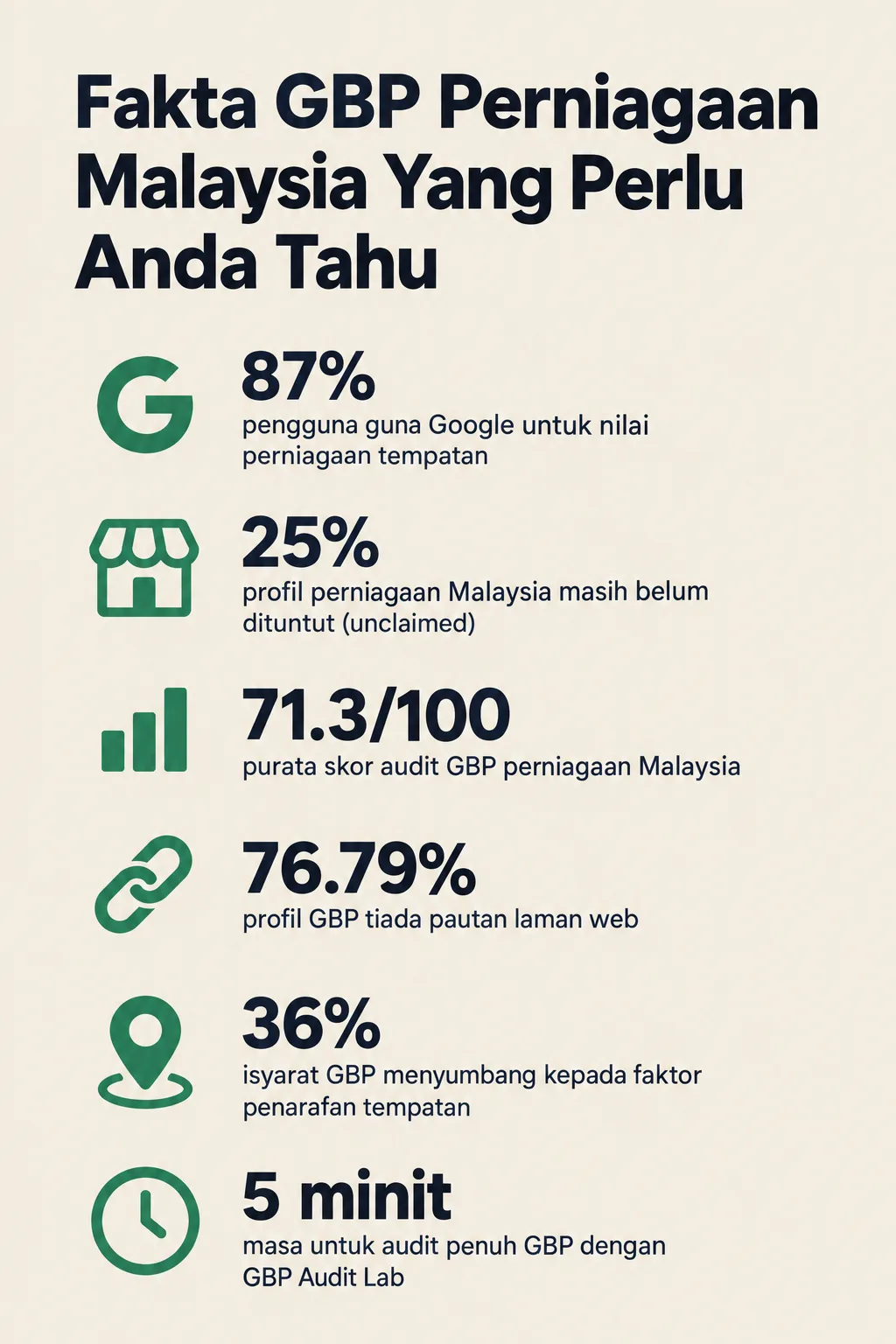 Infografik: GBP Showing Wrong Address — Cara Betulkan