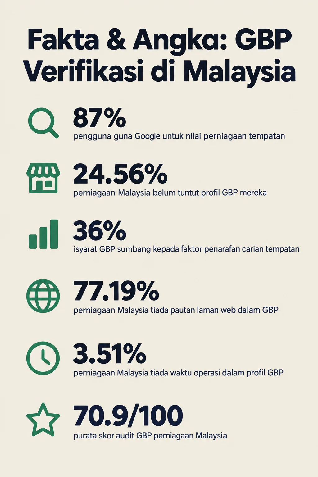 Infografik: GBP Verification Stuck — Cara Escalate ke Google