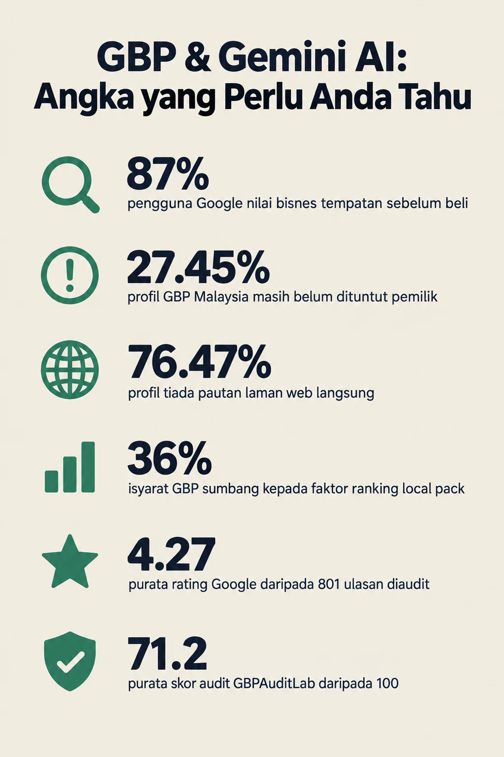 Infographic: Google Business Profile Integrates with Gemini — What It Means for Local Businesses
