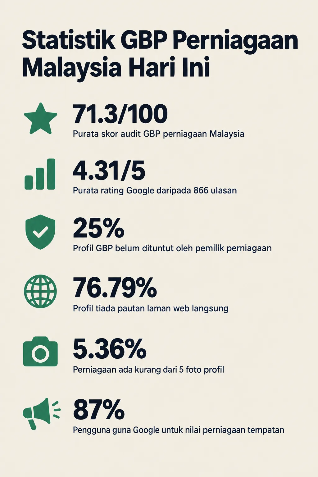 Infografik: Google Review Spam Algorithm Update — Cara Ia Mempengaruhi Rating Bisnes Malaysia