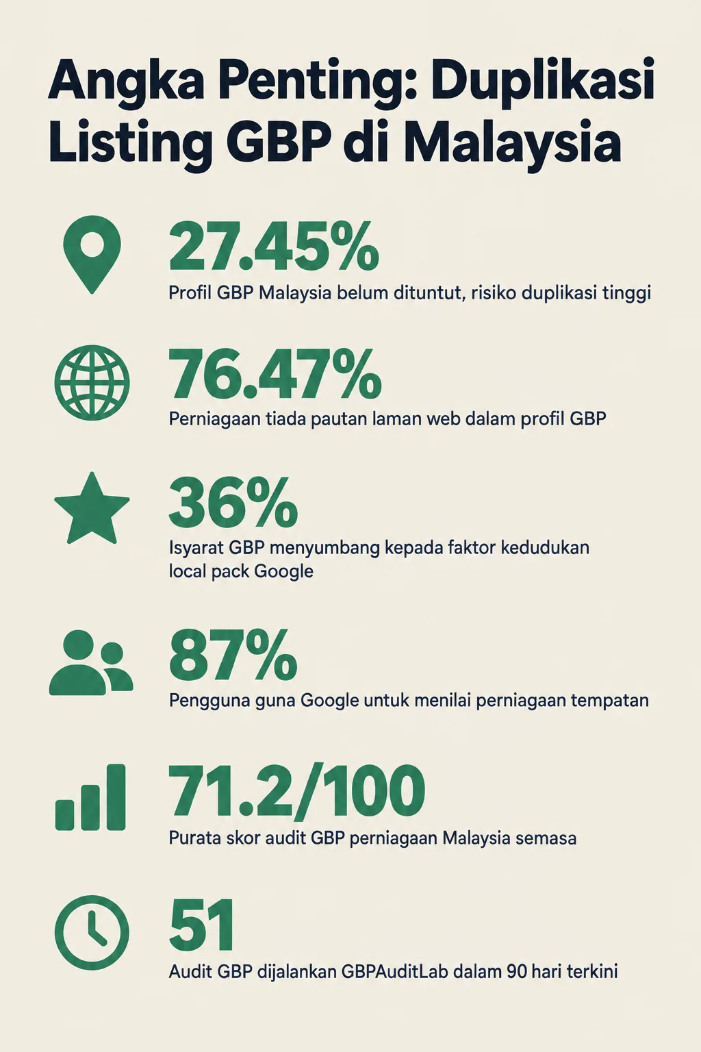 Infografik: Kenapa Nama Bisnes Yang Sedikit Berbeza Boleh Jadi 2 Listing Berbeza dalam Google